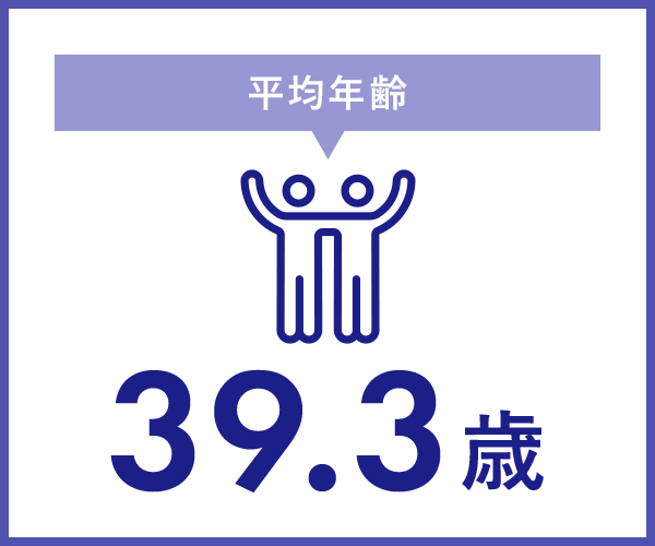 イラスト：平均年齢39.3歳