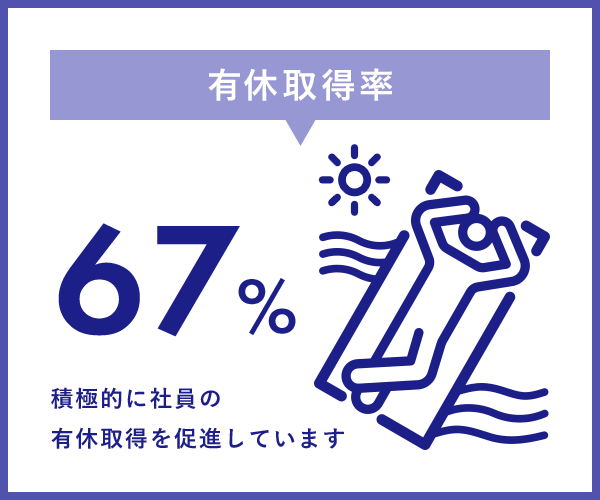 イラスト：有休取得率　67%